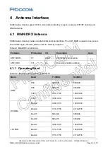 Предварительный просмотр 54 страницы Fibocom SU806-LA Hardware Manual