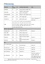 Preview for 17 page of Fibocom SU806D-EAU Hardware Manual