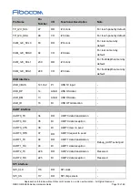 Preview for 19 page of Fibocom SU806D-EAU Hardware Manual