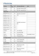 Предварительный просмотр 20 страницы Fibocom SU806D-EAU Hardware Manual