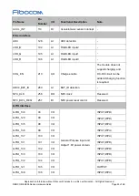 Предварительный просмотр 23 страницы Fibocom SU806D-EAU Hardware Manual