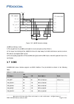 Предварительный просмотр 37 страницы Fibocom SU806D-EAU Hardware Manual