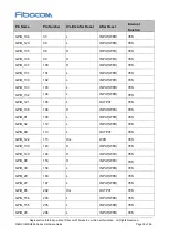 Предварительный просмотр 39 страницы Fibocom SU806D-EAU Hardware Manual