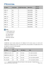 Предварительный просмотр 40 страницы Fibocom SU806D-EAU Hardware Manual