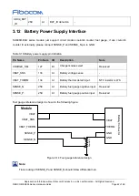 Предварительный просмотр 42 страницы Fibocom SU806D-EAU Hardware Manual