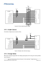 Предварительный просмотр 50 страницы Fibocom SU806D-EAU Hardware Manual