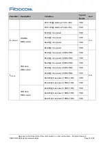 Предварительный просмотр 74 страницы Fibocom SU806D-EAU Hardware Manual