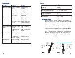 Предварительный просмотр 3 страницы Fibre Glast 123-A Usage Instructions & Parts List