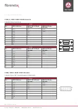 Preview for 20 page of Fibrenetix Mobix-II MB-502-5-5000-A2-CT Quick User Manual