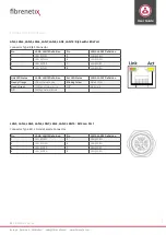 Preview for 26 page of Fibrenetix Mobix-II MB-502-5-5000-A2-CT Quick User Manual