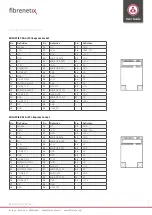 Preview for 27 page of Fibrenetix Mobix-II MB-502-5-5000-A2-CT Quick User Manual