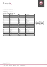 Preview for 30 page of Fibrenetix Mobix-II MB-502-5-5000-A2-CT Quick User Manual