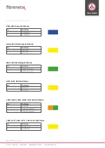 Preview for 32 page of Fibrenetix Mobix-II MB-502-5-5000-A2-CT Quick User Manual