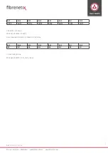 Preview for 68 page of Fibrenetix Mobix-II MB-502-5-5000-A2-CT Quick User Manual