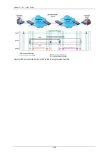 Preview for 328 page of FibroLAN Falcon Gen-3 M-Class User Manual