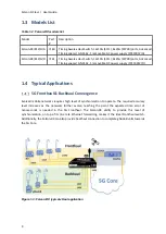 Preview for 9 page of FibroLAN Falcon-RX/812/G/A User Manual