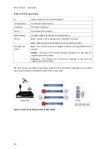 Preview for 175 page of FibroLAN Falcon-RX/812/G/A User Manual