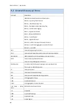 Preview for 312 page of FibroLAN Falcon-RX/812/G/A User Manual