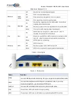 Preview for 4 page of FibRSol FS-2LAN+1POTS+WiFi Dual Mode User Manual