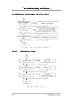 Предварительный просмотр 161 страницы FIC A360 Reference and Reference And Service Manual