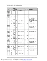 Preview for 60 page of FIC MB05W Service Manual