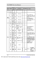 Preview for 62 page of FIC MB05W Service Manual