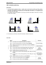 Предварительный просмотр 13 страницы FICEP 1001 DFB Programming And Operating Manual