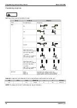 Предварительный просмотр 58 страницы FICEP 1001 DFB Programming And Operating Manual