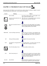 Предварительный просмотр 110 страницы FICEP 1001 DFB Programming And Operating Manual