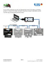 Предварительный просмотр 8 страницы Fichtelbahn ReadyHUB Manual