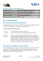 Предварительный просмотр 30 страницы Fichtelbahn ReadyHUB Manual