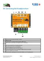 Preview for 5 page of Fichtelbahn ReadyServoTurn Manual