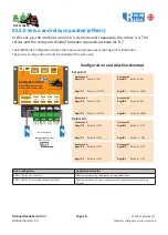 Preview for 18 page of Fichtelbahn ReadyServoTurn Manual