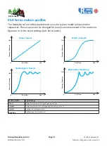 Preview for 27 page of Fichtelbahn ReadyServoTurn Manual