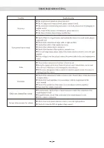 Preview for 11 page of fidek FPA-12001U User Manual