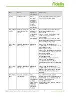 Предварительный просмотр 14 страницы Fidelis Common Criteria Configuration Manual