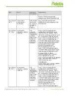 Предварительный просмотр 16 страницы Fidelis Common Criteria Configuration Manual