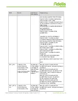 Предварительный просмотр 18 страницы Fidelis Common Criteria Configuration Manual