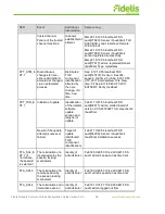 Предварительный просмотр 19 страницы Fidelis Common Criteria Configuration Manual