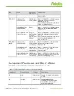 Предварительный просмотр 20 страницы Fidelis Common Criteria Configuration Manual