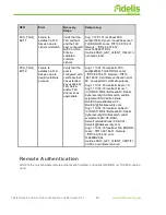 Предварительный просмотр 23 страницы Fidelis Common Criteria Configuration Manual