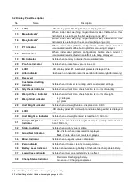 Preview for 13 page of Fidelity Electronics C-10 Series Operation Manual