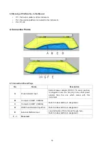 Preview for 14 page of Fidelity Electronics C-10 Series Operation Manual