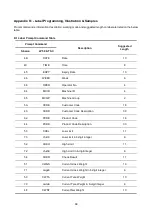 Preview for 68 page of Fidelity Electronics C-10 Series Operation Manual