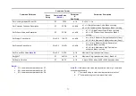 Preview for 77 page of Fidelity Electronics C-10 Series Operation Manual