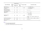 Preview for 80 page of Fidelity Electronics C-10 Series Operation Manual