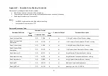 Preview for 81 page of Fidelity Electronics C-10 Series Operation Manual