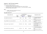 Preview for 86 page of Fidelity Electronics C-10 Series Operation Manual