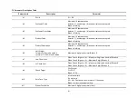 Preview for 91 page of Fidelity Electronics C-10 Series Operation Manual