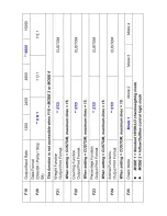 Preview for 18 page of Fidelity Electronics DM-10K Operation Manual